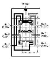 KJ、KM、KL系列單線遞進(jìn)式分配器