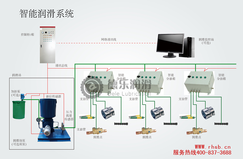 智能潤(rùn)滑泵系統(tǒng)設(shè)計(jì)圖-02.jpg